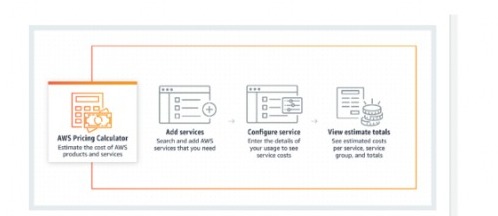 CN7026 Cloud Computing