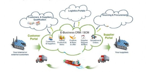 CN7026 Cloud Computing
