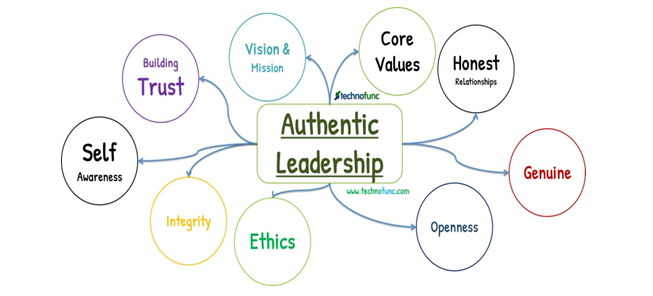 Authentic leadership and ethical leadership