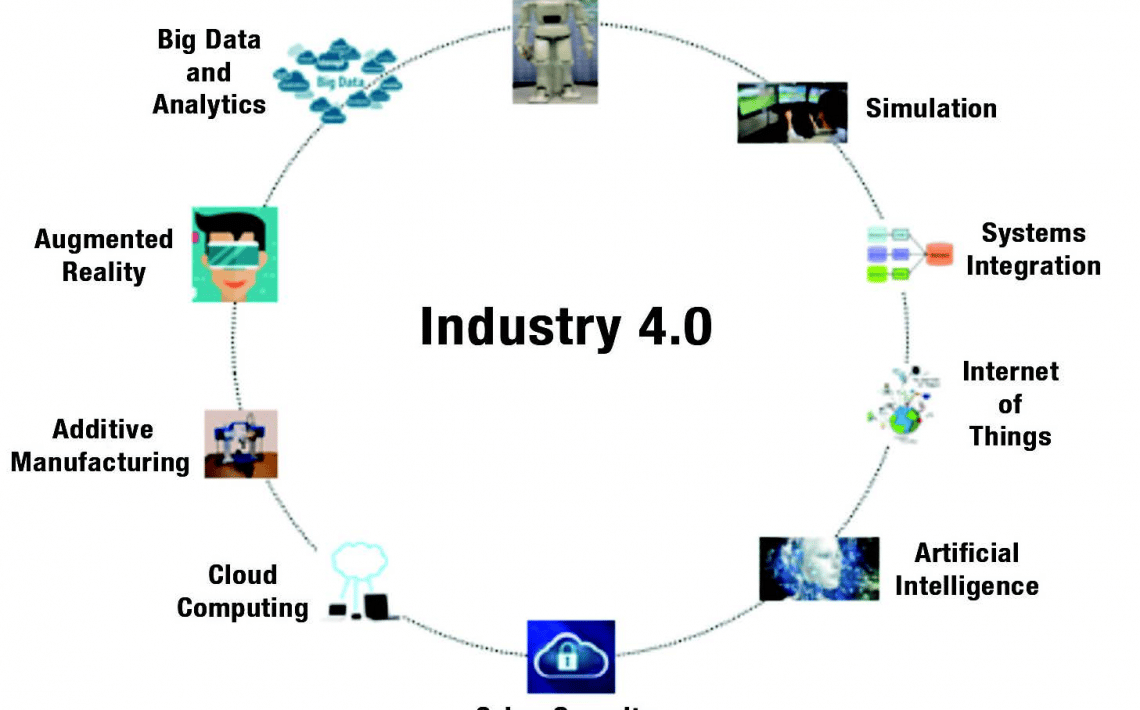 Industry 4.0 And Engineering Digital Environment Assignment Sample