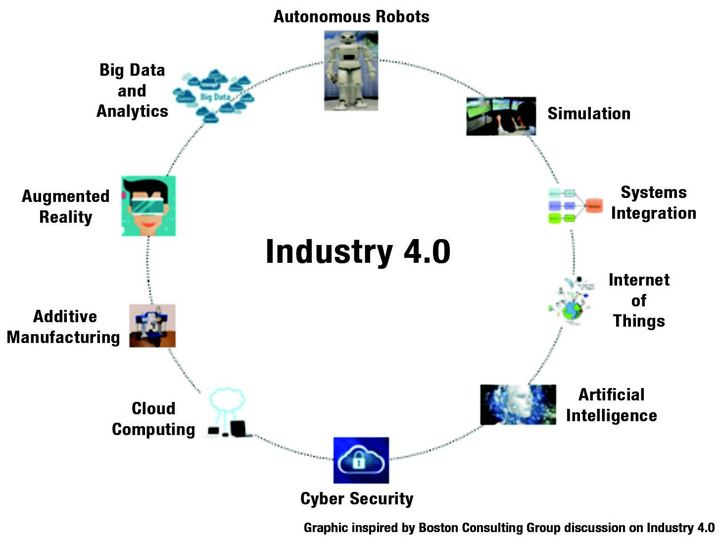 Industry 4.0 And Engineering Digital Environment Assignment Sample