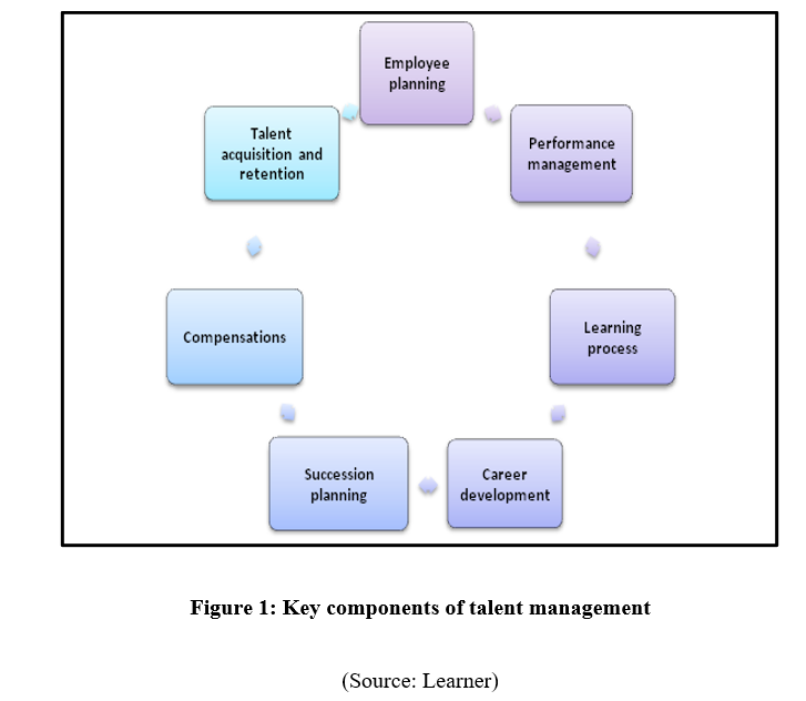 BHM351 Learning and Talent Development Assignment Sample 2024