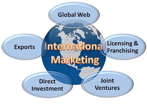 BU7411 International Marketing Strategy