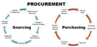 EG7036 Assignment Sample - Business Procurement and Contractual Practice