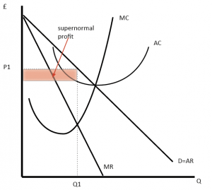 Economics for Business Assignment Sample 2