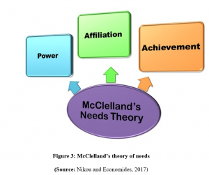 BHM 347 Assessment Performance And Reward Assignment McClelland’s theory of needs
