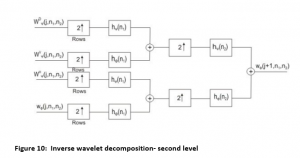 Signals and Electronic Systems CIS115-6 Assignment Inverse wavelet decomposition- second level