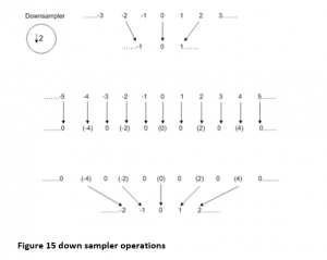 Signals and Electronic Systems CIS115-6 Assignment down sampler operations
