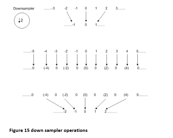 Signals and Electronic Systems CIS115-6 Assignment Sample