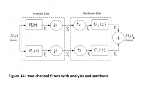 Signals and Electronic Systems CIS115-6 Assignment two channel filters with analysis and synthesis