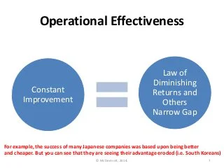 EM4053 Operational Effectiveness