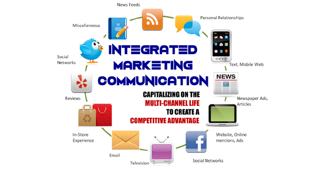 Integrated Marketing Communication Plan Assignment Sample 
