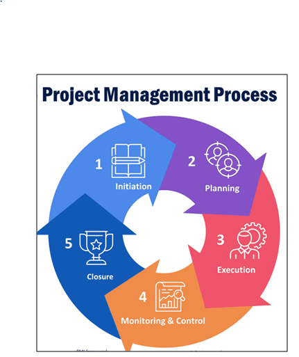 MSC IN PROJECT MANAGEMENT Assignment Sample