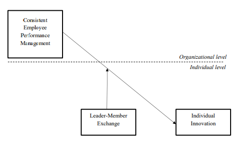 Managing People In The Organisation Assignment Sample 66