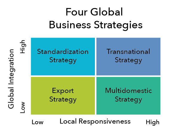 7MK003 Global Marketing-Strategy and Practice