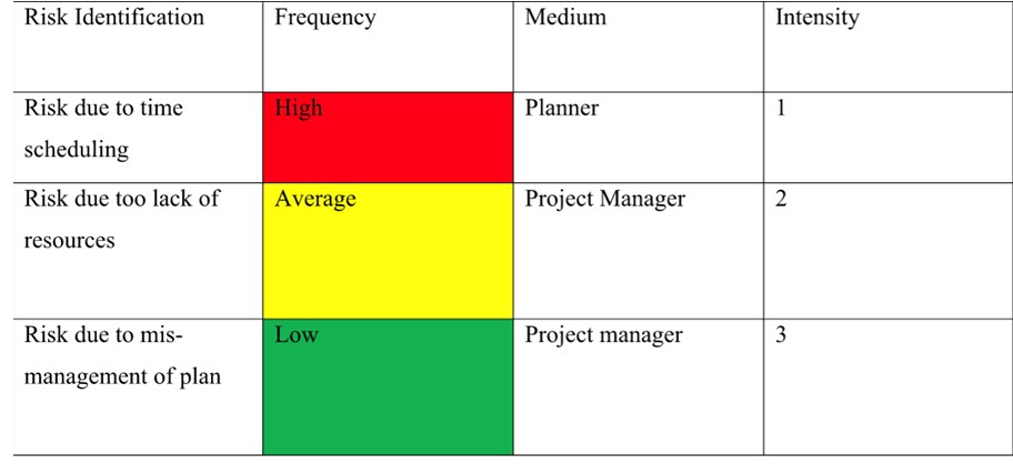 B9MG117 Project Management 