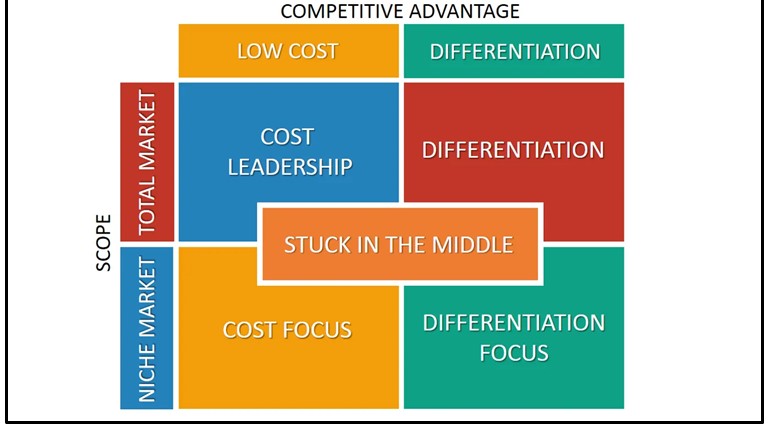 BU7411 International Marketing Strategy 