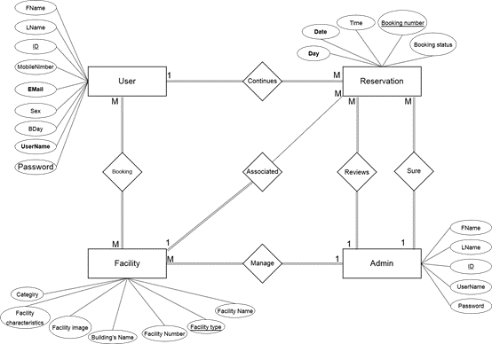 CIS010-6 ASSIGNMENT SAMPLE – DATA MODELLING AND MANAGEMENT 2022