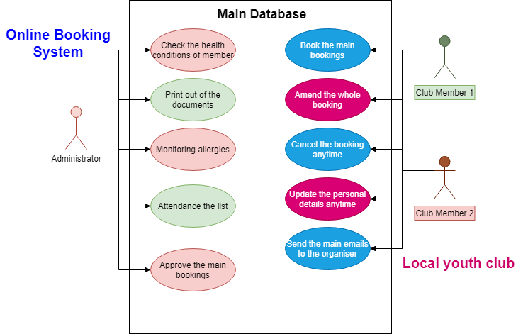 CIS010-6 ASSIGNMENT SAMPLE – DATA MODELLING AND MANAGEMENT 2022