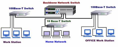 COM739 Assignment Sample - Network Hardware and Software