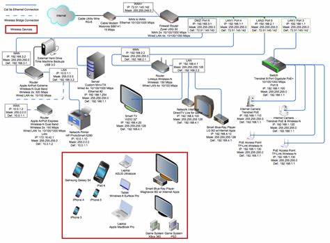 COM739 Assignment Sample - Network Hardware and Software