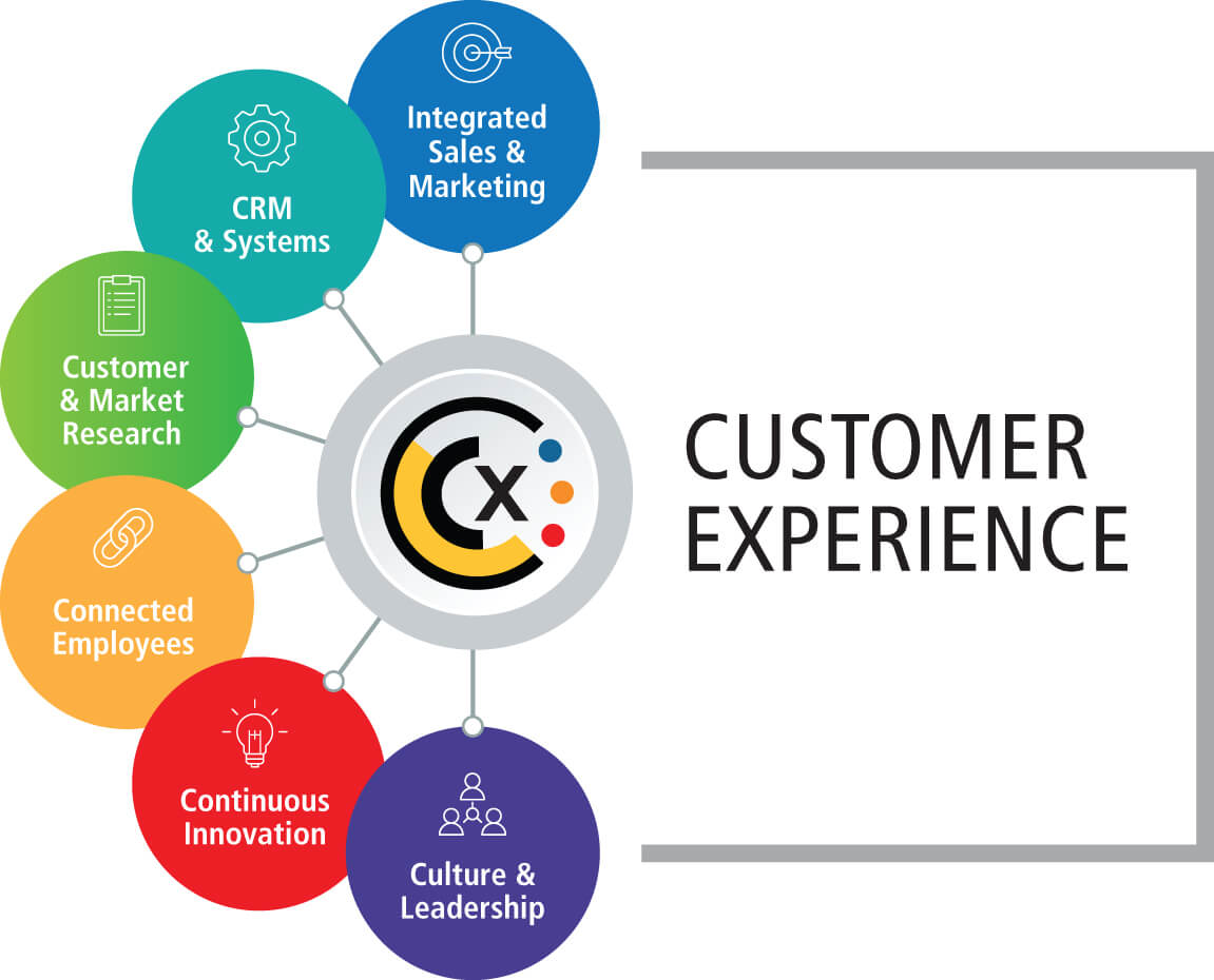 Customer-Experience-Strategy