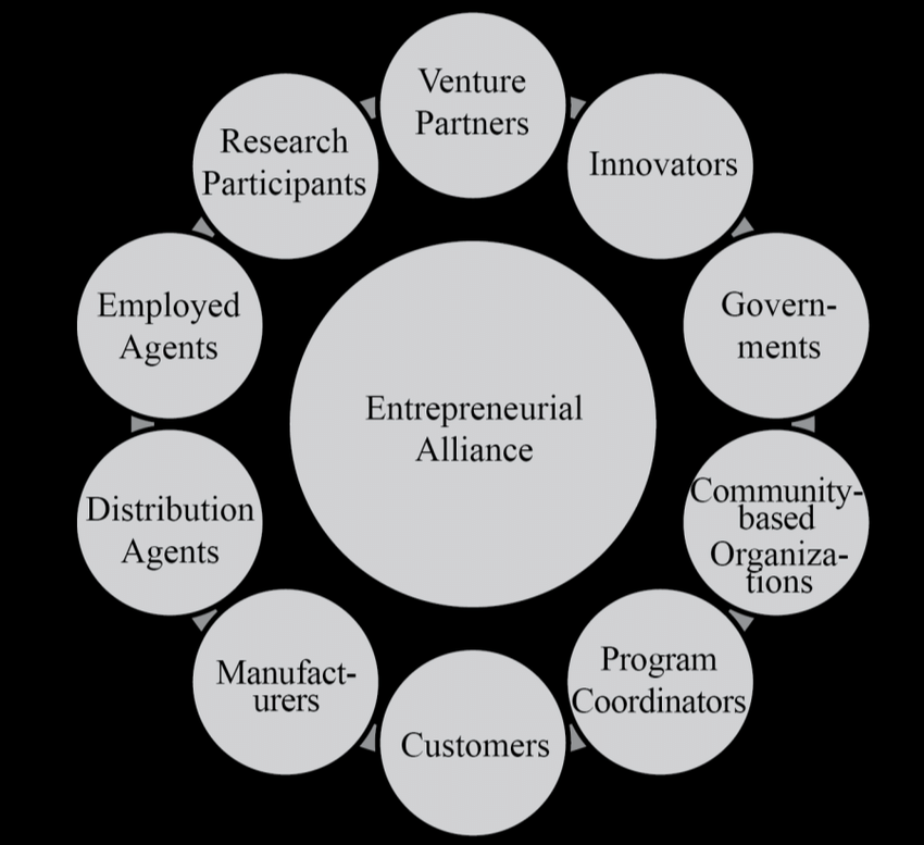 Innovation Entrepreneurship and the Market Assignment Sample 2