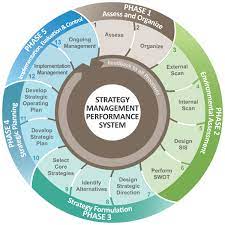LD7161 Assignment Sample - Strategic Management
