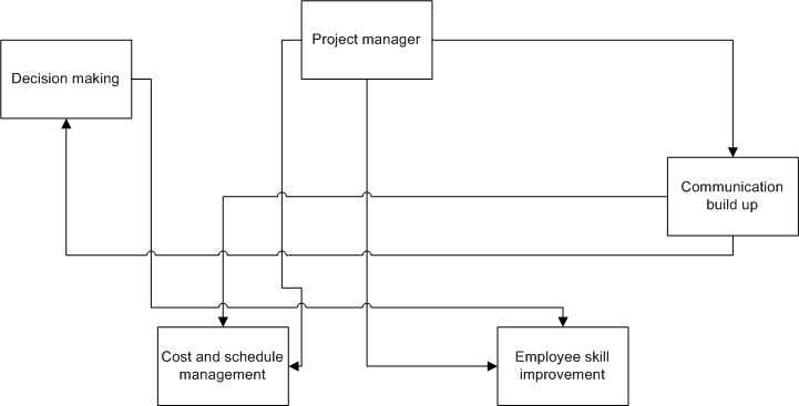 LD7162 Assignment Sample - Research Methods for Professional Practice