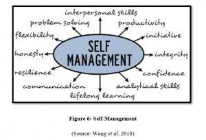 MD4042 Leadership And Management Assignment Self Management