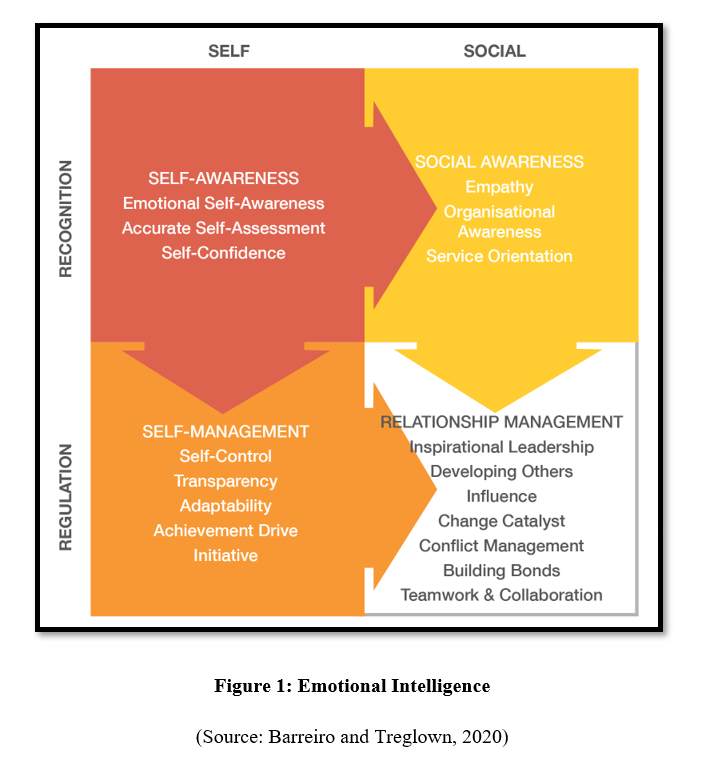 leadership and management in the workplace assignment