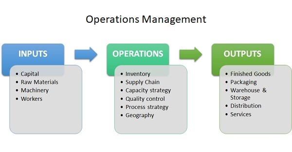MOD006887 International Operations Management Assignment Sample 4