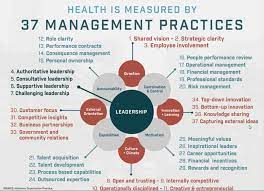 Managing Organizational Health