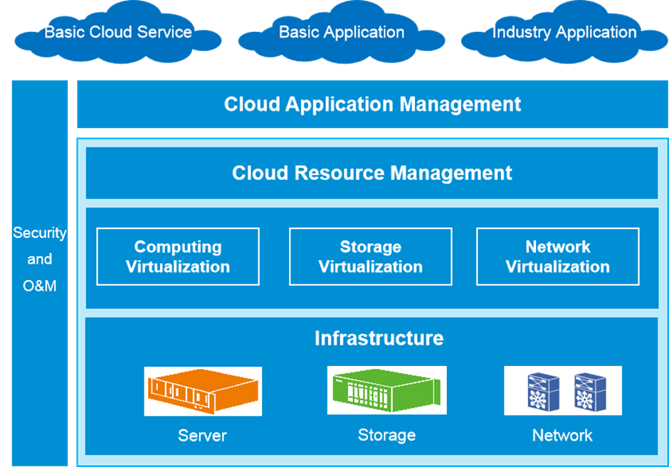 MOD005714 Data Centre & Cloud Infrastructures Assignment Sample