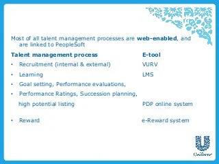 BUS7B35 Resourcing and Talent Management Assignment Sample 