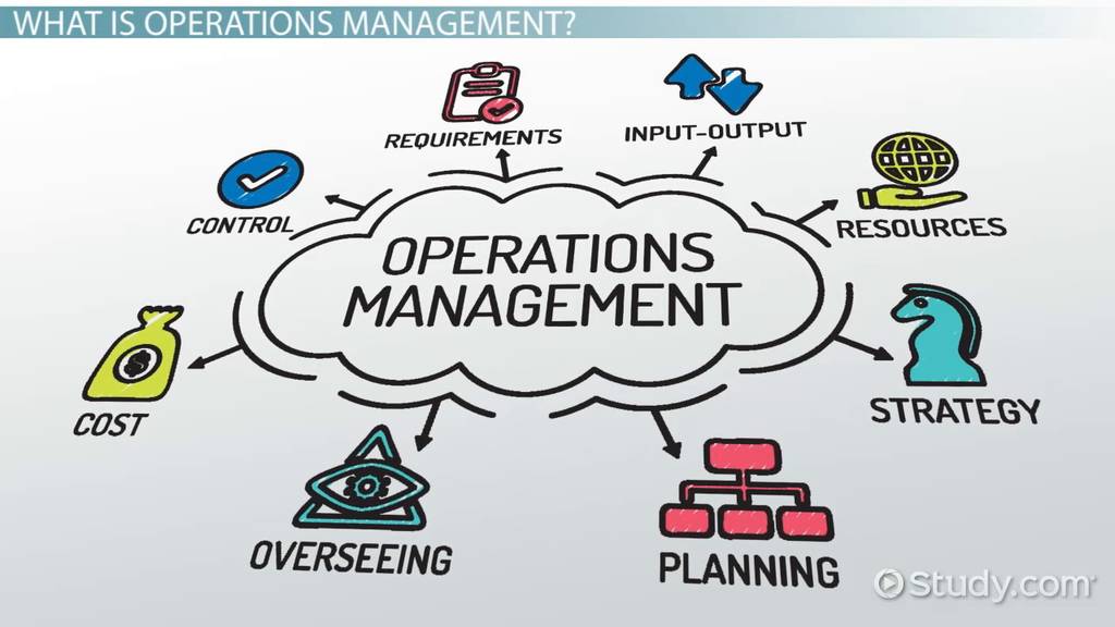 U25188 M452 Operations Management