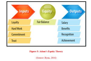 HRMM055 Assignment Equity Theory