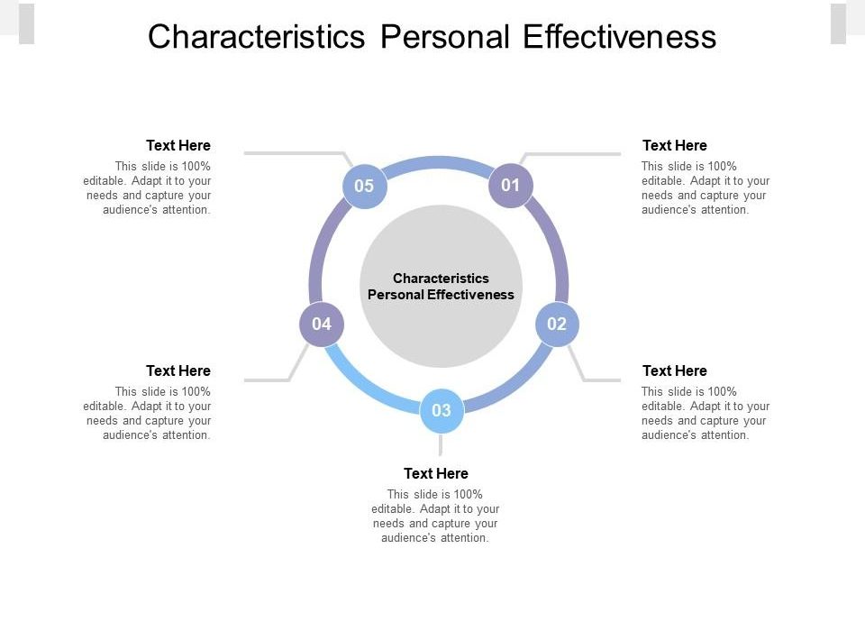 personal_effectiveness Assignment Sample