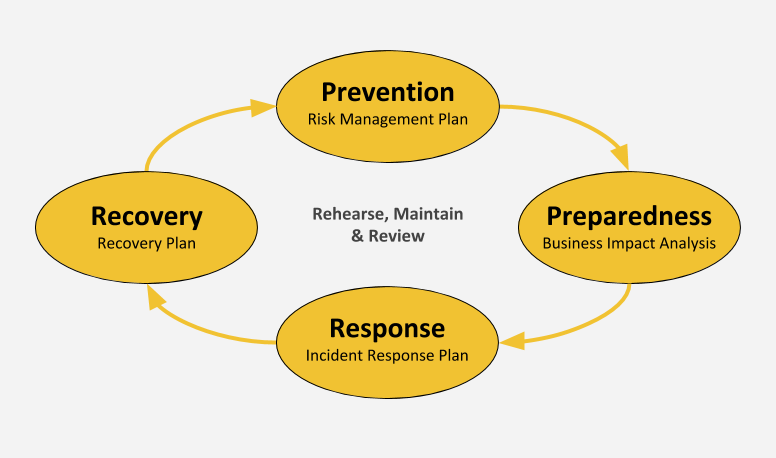 7BSP1350 Project Risk & Commercial Management