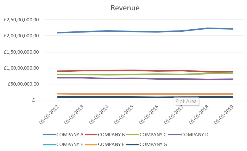 MCGE Management Consultancy in a Global Environment Assignment Sample - Data about the revenues of companies in the sector/market segment in Jersey