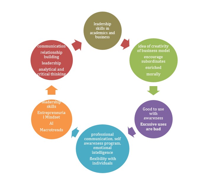 MS70103E Strategy and Innovation