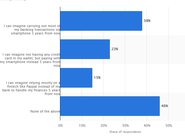 Financial Insights and Business Intelligence Assignment Sample 