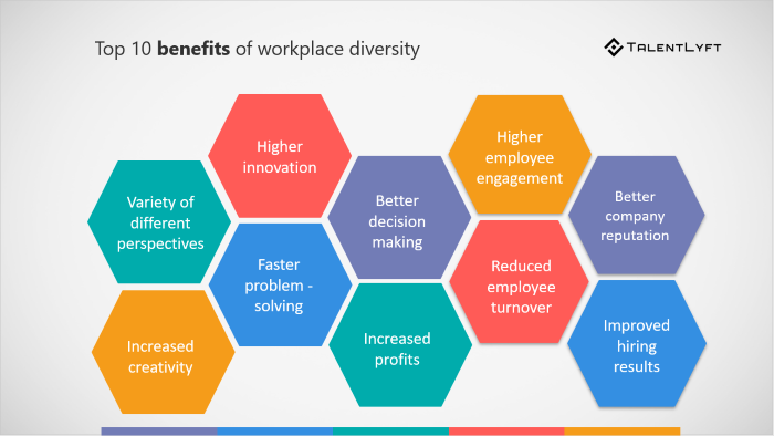 7BSP1303 International and Comp HRM Assignment Sample