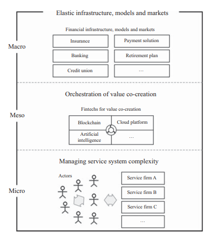 Financial Insights and Business Intelligence Assignment Sample 