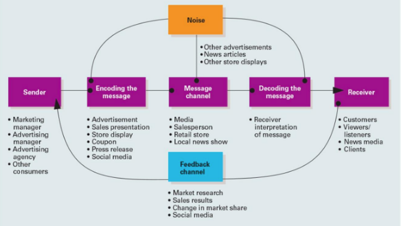 Online Offline Consumer Behaviour Assignment Sample