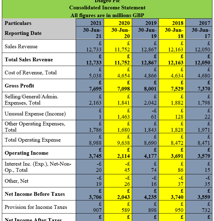 International Corporate Reporting Assignment Sample