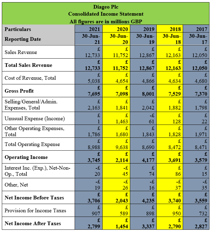 International Corporate Reporting Assignment Sample