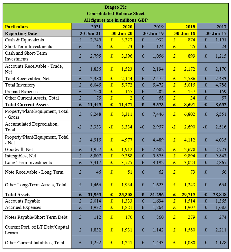 International Corporate Reporting Assignment Sample 