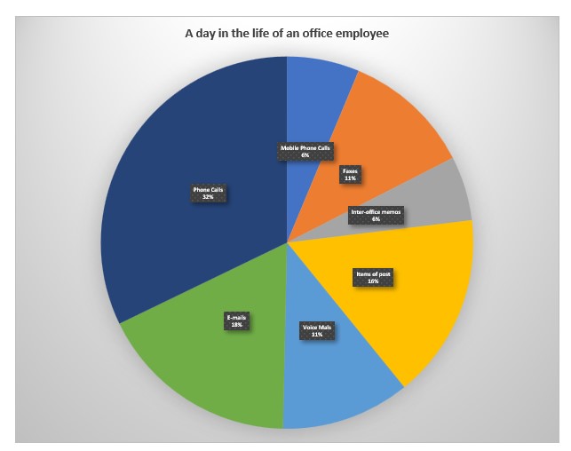 Management Assignment Sample