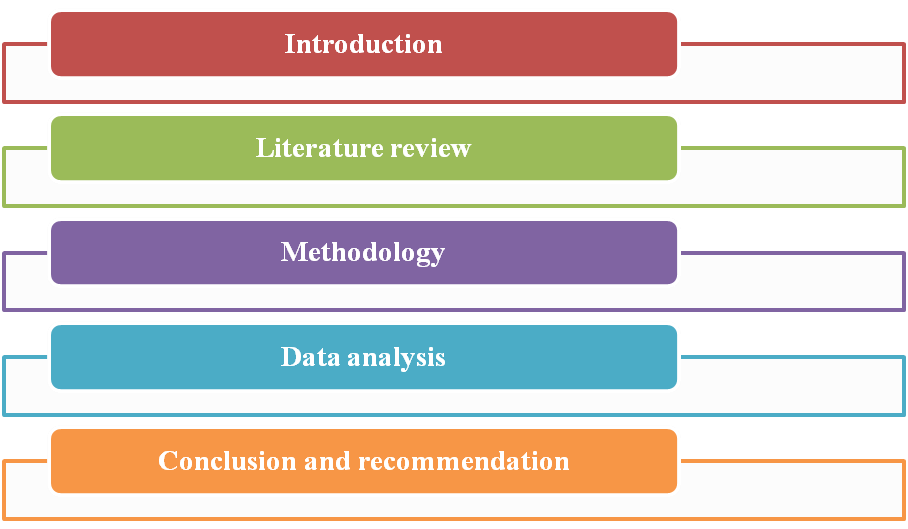 7BUS2002 Business Research Method Assignment Sample 